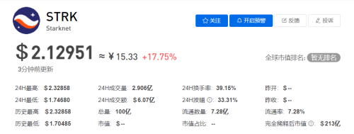 STRK币今日价格最新行情