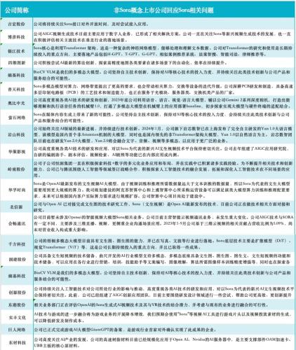 Sora概念股继续活跃 因赛集团三连板 近30家上市公司回应来了