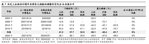 海通证券：支撑行情展开的积极因素仍在积累