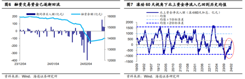 海通证券：支撑行情展开的积极因素仍在积累