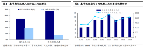 海通证券：支撑行情展开的积极因素仍在积累