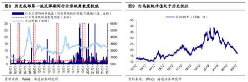 海通证券：支撑行情展开的积极因素仍在积累