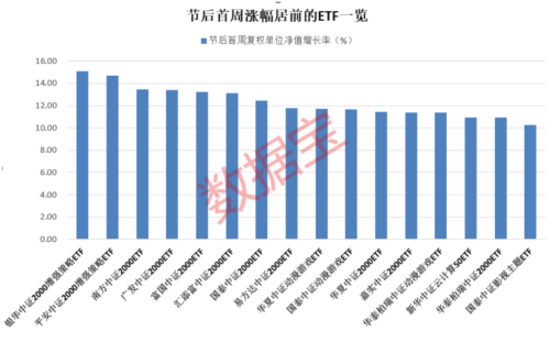 超50亿元净流入股票ETF 这类持续吸金 QDII ETF全线上涨