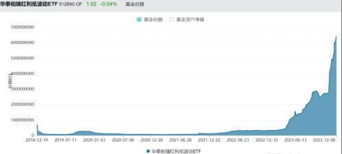 铁打的“红利”翻车？现在买红利基金算是高位站岗吗？基金经理最新观点来了