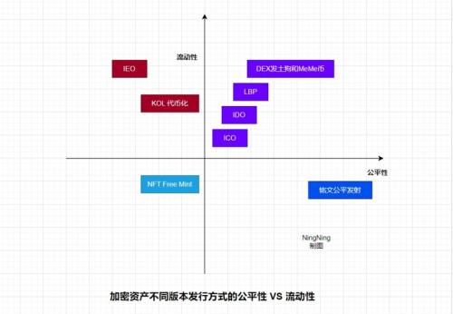 剖析铭文发展深层逻辑