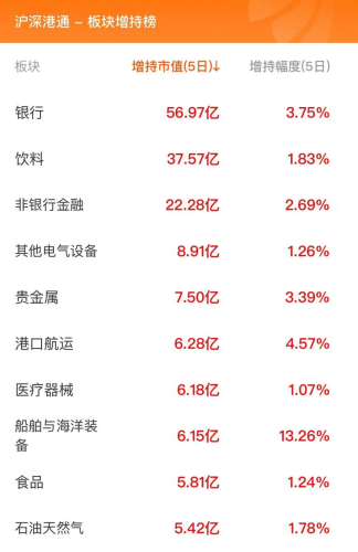 2月27日北向资金最新动向（附十大成交股）