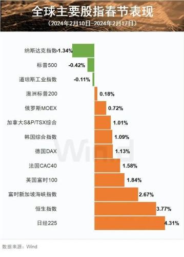 A股开市在即 “开门红”板上钉钉？这些重要信息你应掌握