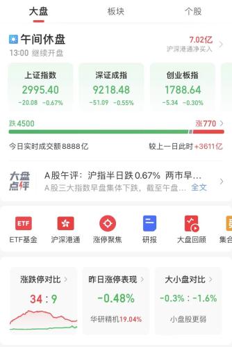 突然爆了 惊现“8888”！发生了什么？