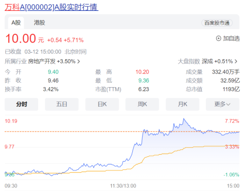 12家银行为万科筹资800亿?