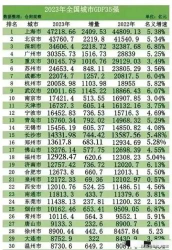 北京和上海GDP谁高(2018-2023历年数据)