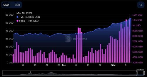 Launchpool助力！币安平台币BNB强势回归，时隔两年重登500美元大关