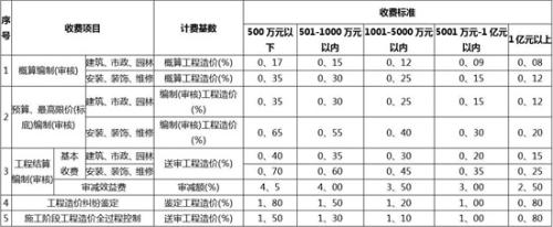 支付境外咨询费，需要代扣代缴增值税吗