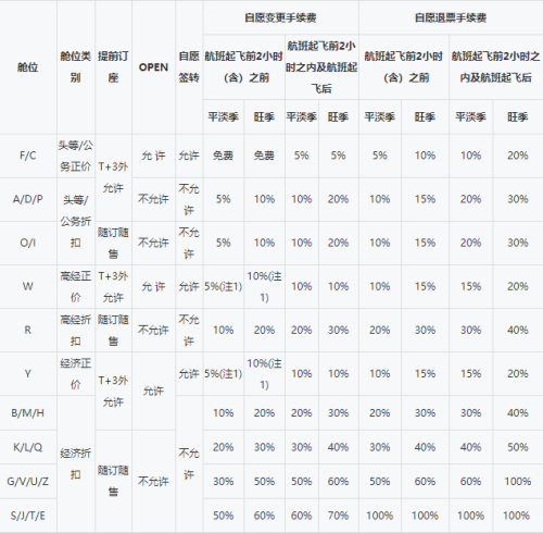 打折机票可以改签吗，改签扣多少钱