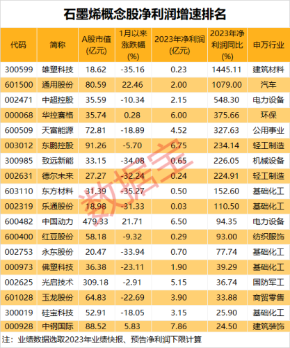 “新材料之王”有重大发现 未来有望撬动万亿级产业链 高增长潜力股请收藏