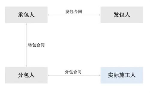 发包人是什么意思，发包人是甲方还是乙方