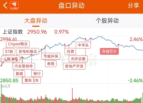 2月21日龙虎榜：5.65亿抢筹平安银行 机构净买入13只股