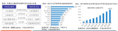 Vision Pro上市望催生更多优秀MR原生内容！受益上市公司梳理