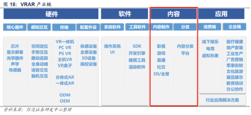 Vision Pro上市望催生更多优秀MR原生内容！受益上市公司梳理