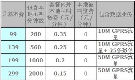 单向收费是什么意思，单向收费什么时候开始的