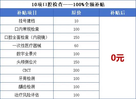 补牙800医保卡报销多少,是在社保卡里扣还是