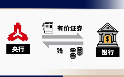 公开市场业务是财政政策还是货币政策