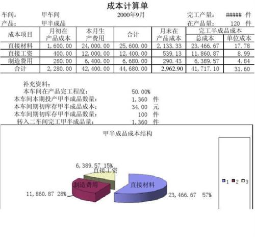 什么叫期间成本_期间成本计算公式