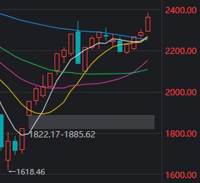 为什么百亿成交的工业富联尾盘大跳水？