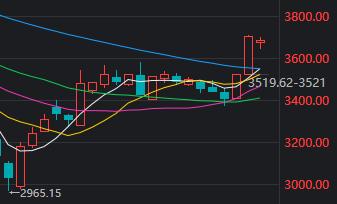 为什么百亿成交的工业富联尾盘大跳水？