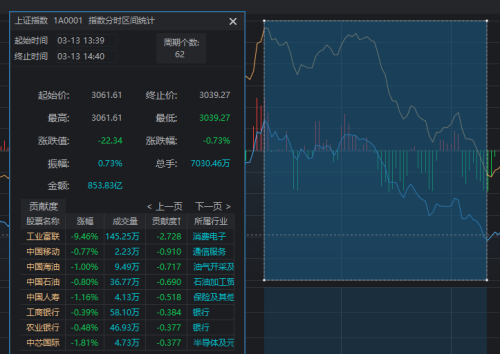 为什么百亿成交的工业富联尾盘大跳水？