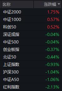 今天A股的表现 离不开来自顶层的这15个字