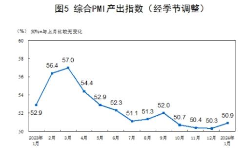 回落百分点是加还是减(增长率的回落与收窄)