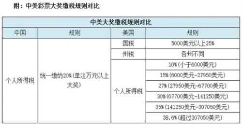 彩票税率500万交多少(彩票税是20%还是50%)