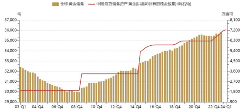 一度涨破2200美元关口 现货黄金再创历史新高!