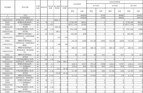 甲供材料是什么意思，怎么区分甲供和清包