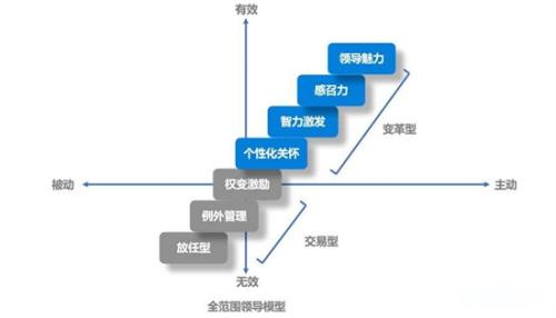 例外管理指的是最高管理层将日常发生的例行工作