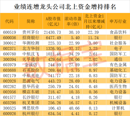 稀缺 业绩连增龙头出炉！大资金节前扫货两大巨头