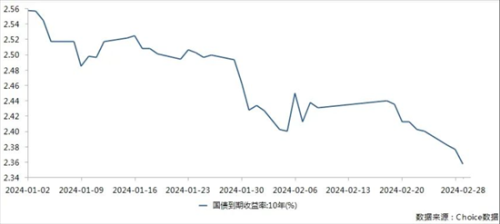 什么是低利率政策(低利率政策的初衷)