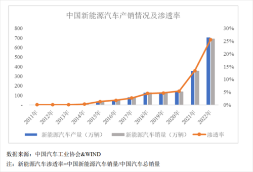 产销量是什么意思，产销量是产量还是销量