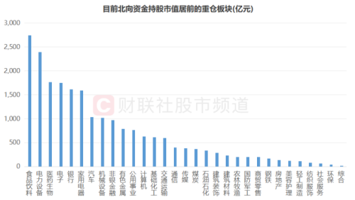 A股2月以来反弹至今 谁在加仓?