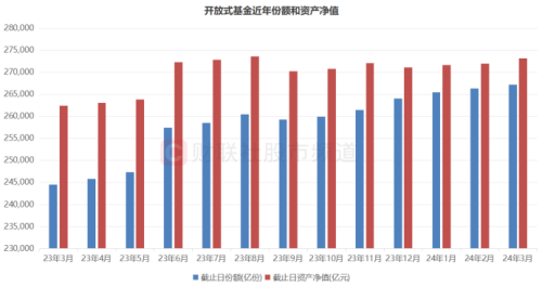 A股2月以来反弹至今 谁在加仓?