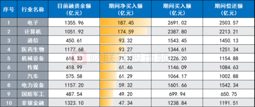 A股2月以来反弹至今 谁在加仓?