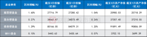 A股2月以来反弹至今 谁在加仓?