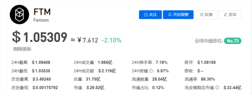 FTM币今日最新价格行情