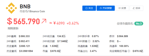 BNB币今日最新价格行情