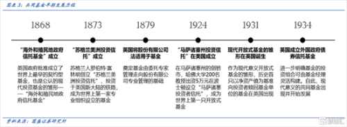 美国共同基金与我国基金的区别