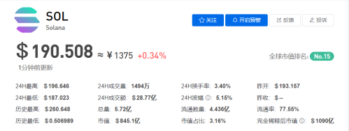 SOL币今日最新价格行情