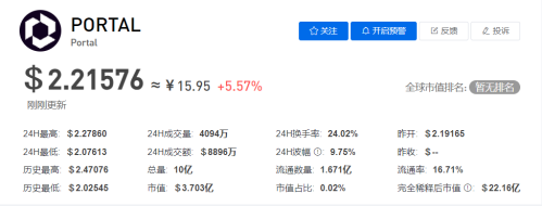 PORTAL币今日价格最新行情