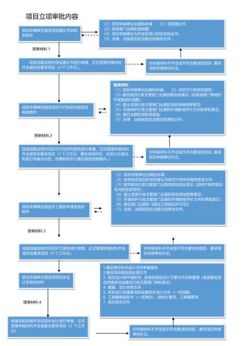 技改项目是什么意思(技改项目立项审批流程)