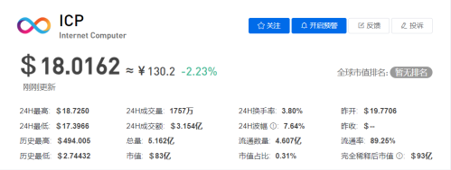 ICP币今日最新价格行情