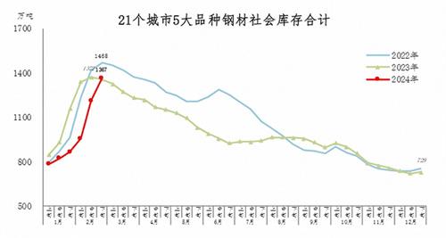 中钢协是什么单位 中钢协有级别吗